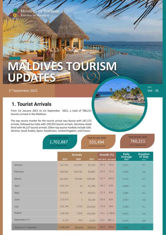 Tourism status update  2 Sep 2021