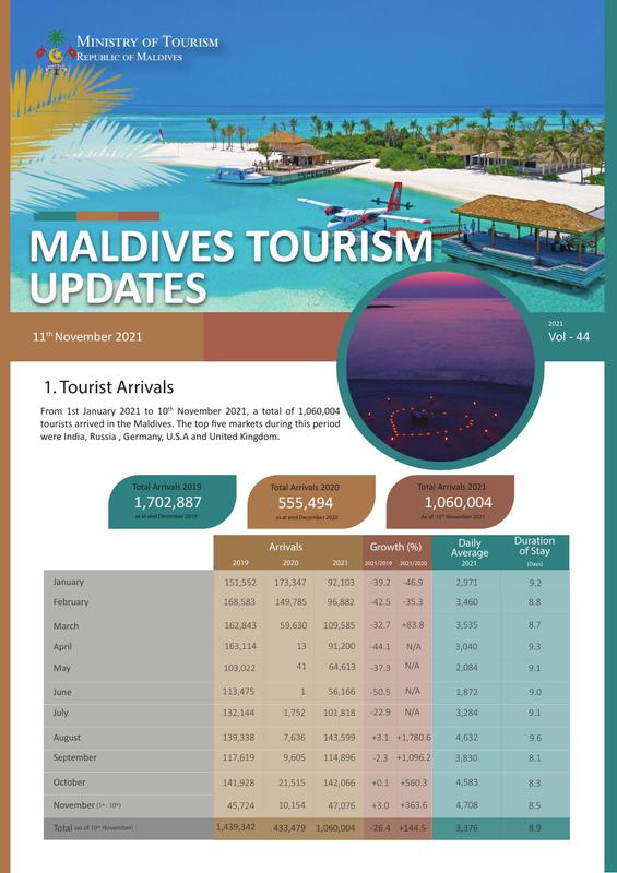 Tourism status update 11 November  2021