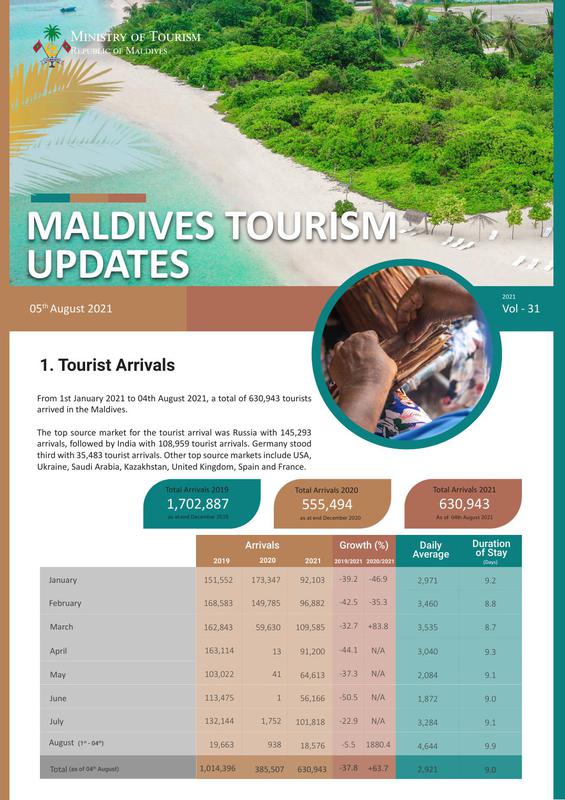 Tourism status update 5 August 2021