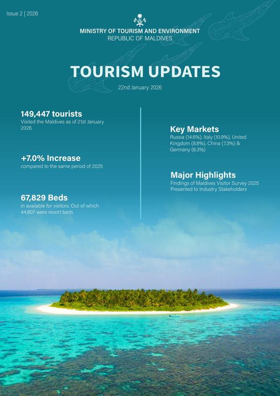 Maldives Tourism Updates - 22 January 2026