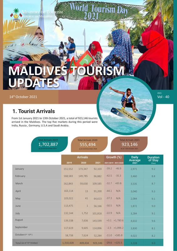 Tourism status update 14 oct 2021
