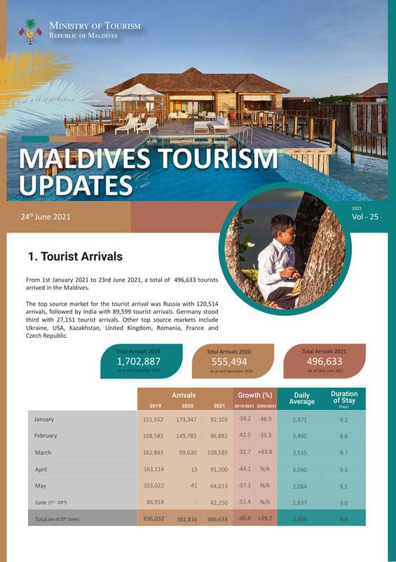 Tourism status update 24 June 2021