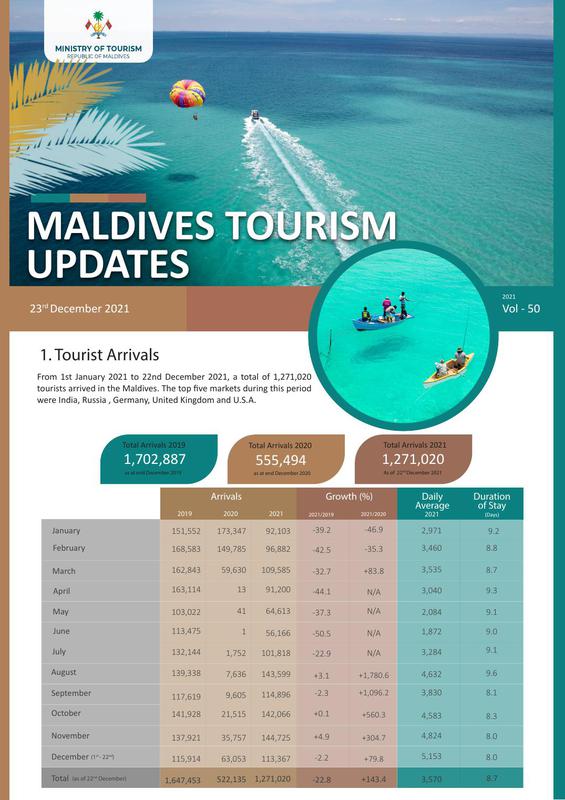 Tourism status update 23 December 2021