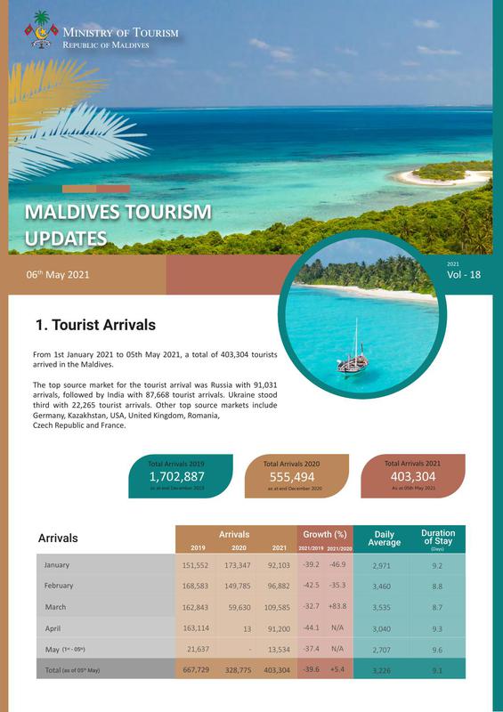 Tourism status update 6 May 2021