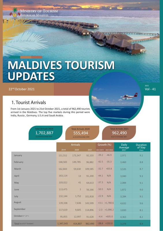 Tourism status update 21 oct 2021